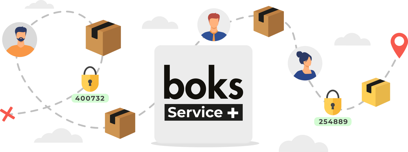 abonnement - Boks Service + - boksPRO